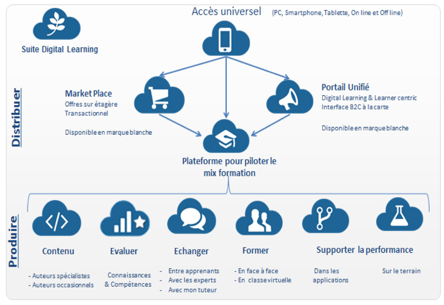 LMS_methodologie